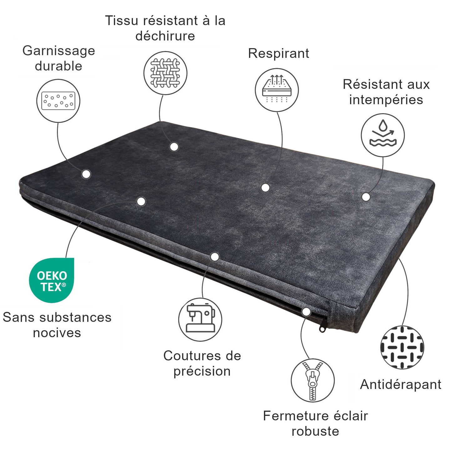 Coussin pour chien imperméable sur mesure - Caractéristiques