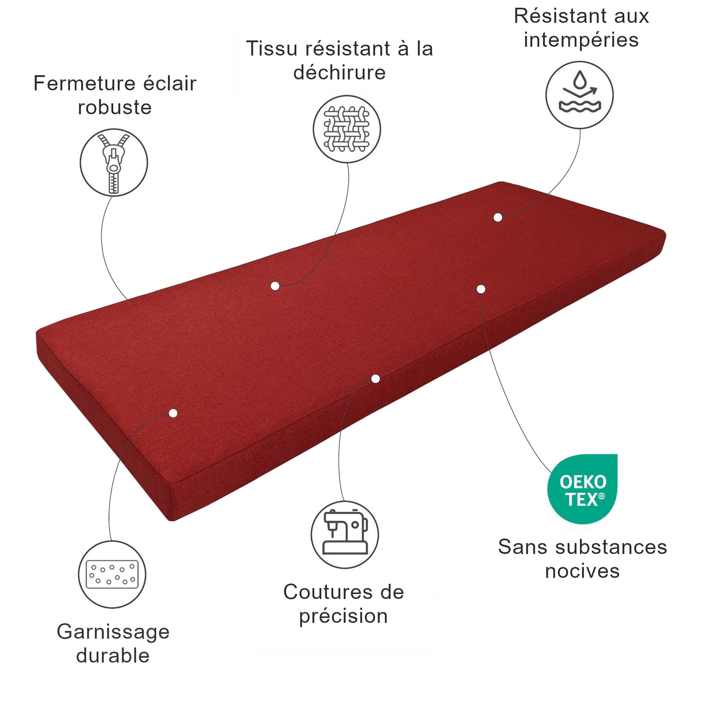 Housse de banc sur mesure pour l'extérieur - Caractéristiques